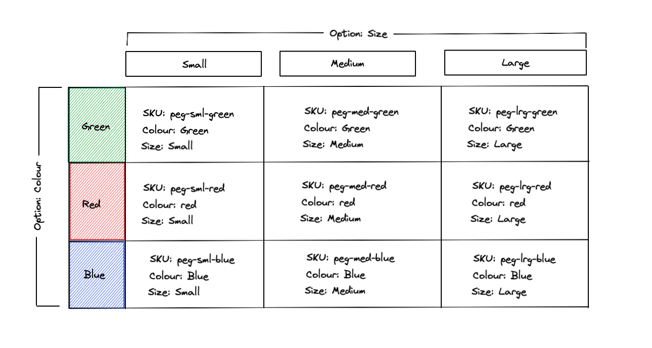 Product option Matrix