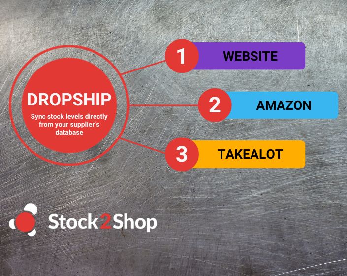 Sync supplier inventory to your website