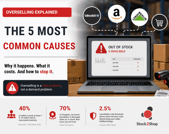 Ecommerce overselling causes — Stock2Shop