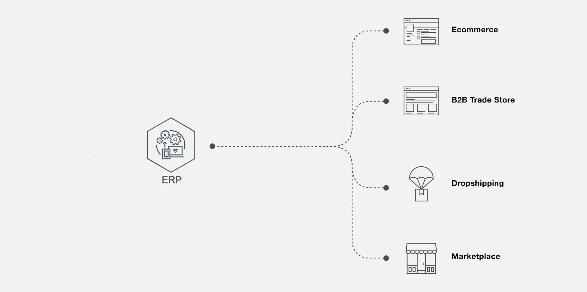 Integration Omni Channel