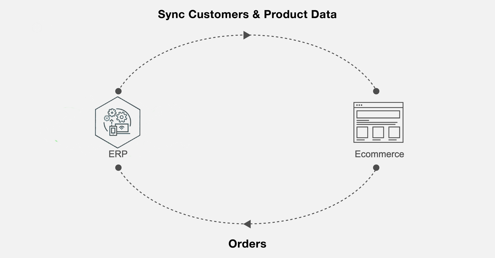 Integration overview